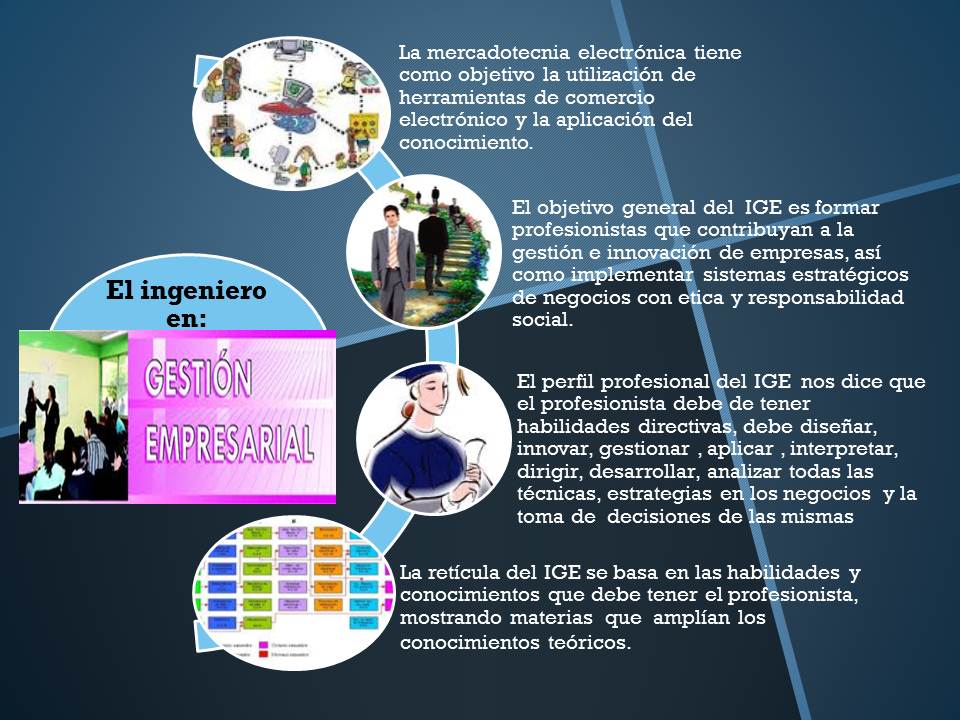 NEGOCIOS La legítima gestión del conocimiento : Aplicación mercadológica